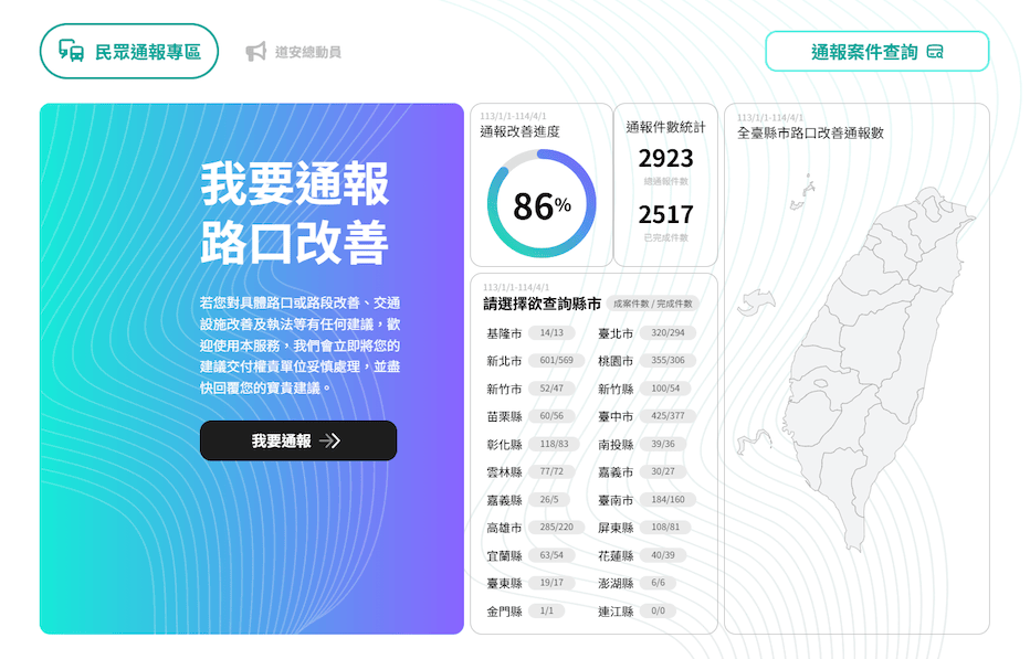 我要通報路口改善