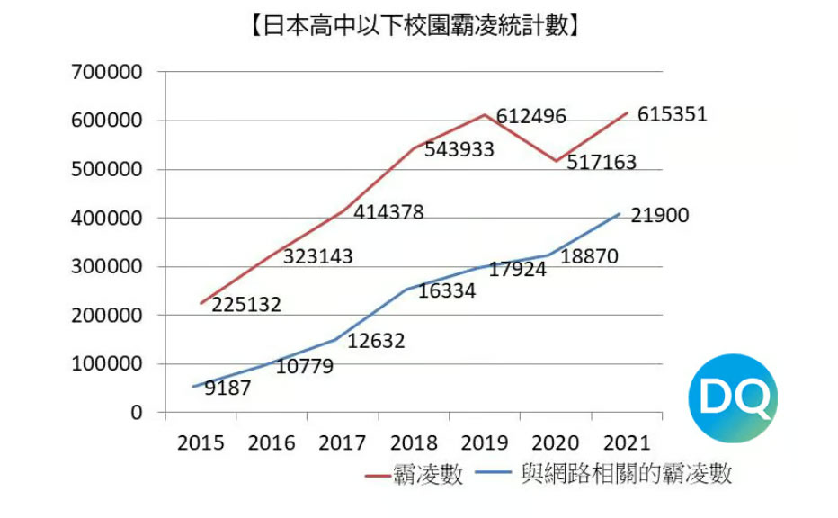 報導內容