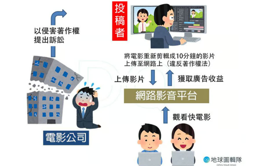 報導內容