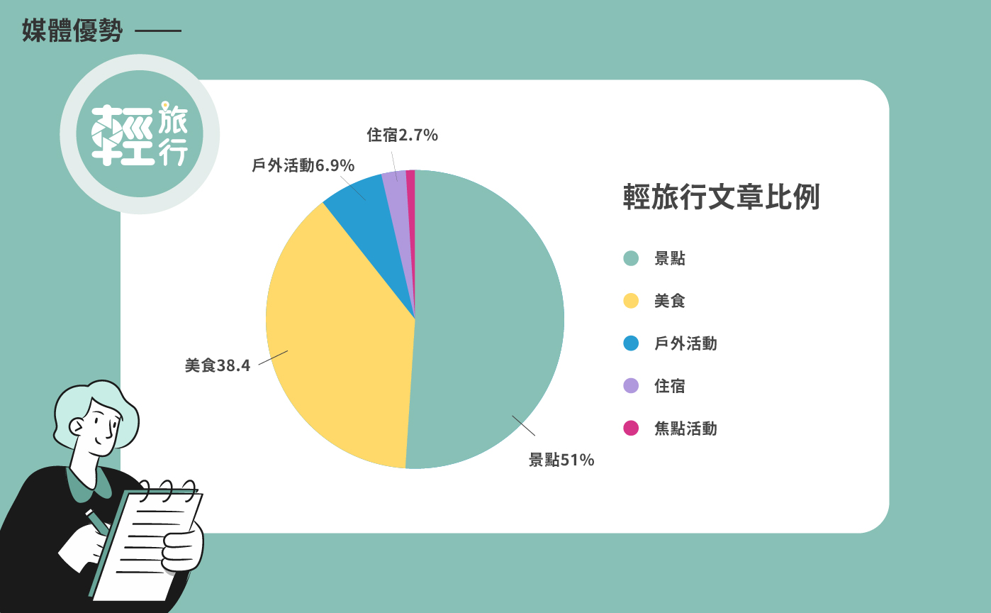 業務部_travel